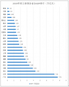 24省份前三季度GDP排行：粤苏7万亿元领跑，云贵保持高增长[图]