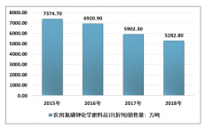 石油消费无处不在，如此宝贵的材料竟来拿来烧[图]