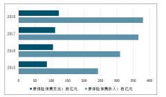 2018年中国保险行业发展回顾及2019年行业发展趋势分析[图]