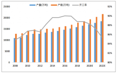 2019年上半年全球乙烯行业发展现状及行业下游产品展望分析[图]
