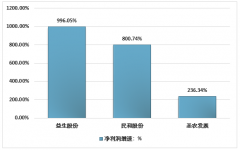 2019年中国肉鸡行业高景气度持续，产业龙头盈利暴涨[图]