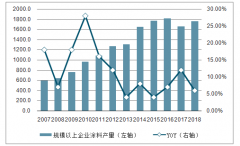 2018年中国涂料行业发展现状分析：总市场规模已超过3000亿[图]