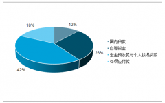 10月破产的房企已到408家，银行“涉房”违规贷款罚款竟然过亿[图]