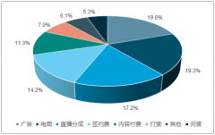 抢它！抢它！网红产品真的值得买吗？中国网红经济市场分析[图]