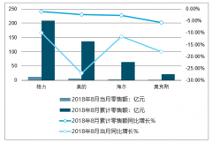 格力400亿股权转让花落高瓴，董明珠仍稳坐“C位” [图]