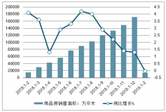 双十一苏宁要卖房？ 苏宁已与恒大全面达成合作协议[图]