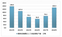 中国机械制造看湖南[图]