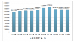 2018年中国鲢鱼养殖业发展概况及主要省市养殖现状分析[图]