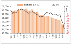 2019年8月中国生猪行业发展现状：全国进入供给长期收缩阶段，高价或持续至21年[图]