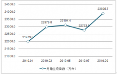 2018年中国在线音频行业发展现状分析：预计2020年用户规模将达5.42亿[图]