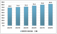 2019年中国铁路专用线市场发展现状及趋势分析[图]