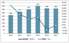 李佳琦时代，电视购物纷纷加入直播带货赛道[图]