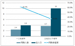 “网红+电商”这一新业态中数据你相信吗？别让电商数据成为“皇帝的新衣”[图]