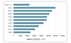 408家房企破产！银行“涉房”违规贷款罚款过亿，2018年底重点房企有息负债合计规模为23747亿元，企融资陷四面楚歌，下降明显[图]