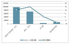 史上最严调控：许家印财富缩水450亿 50位地产企业家总财富超1.5万亿[图]