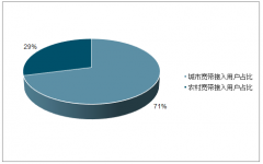 5G来了是否会‘干掉’宽带，宽带该何去何从？[图]