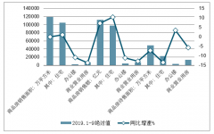 剩下哪套要哪套！每平米均价13万，500位幸运壕抢光深业中城192套房源[图]