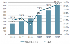 11月与日常生活相关新规:网络平台泄露信息500条以上可入罪 看看还有哪些新规将施行？[图]