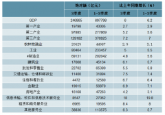 2019年前三季度中国GDP分析：深圳失速广州反超，西安跌出全国20强[图]