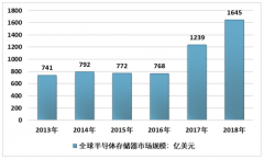 软盘存储竟然活到了2019年[图]