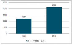 双十一狂欢节，再好的“奥数”也敌不过商家的“套路”[图]