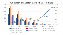 卖物业、卖车位，转型后已经卖掉近300亿元的潘石屹，SOHO中国今年还能拿地吗？[图]