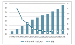 5G商用全攻略：手机价格多数4000元起 入门套餐流量基本不够用 想体验顺畅5G服务最好从第二档开始[图]