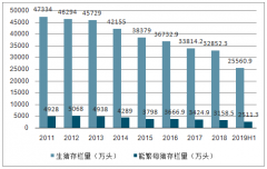 猪肉供需缺口巨大，价格还会涨多久？[图]