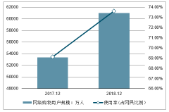 双十一为“薅羊毛”加十几个群，预示“双十一”也进入了一个更“难”的阶段？[图]