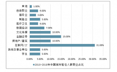 “你接受租房结婚吗”？1亿阅读刷屏，面对租房结婚，你怎么看呢？[图]