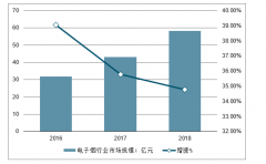 罗永浩悲情告白：卖艺还债！网友称比下周回国强多了，了解我国电子烟市场现状 [图]