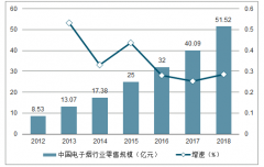 中国电子烟监管举措再度升级: 严禁网络推销阻断“第一口烟” 加强对未成年人保护[图]