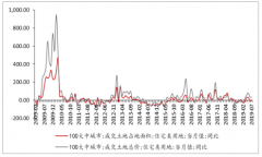 25块钱一平米 最便宜房价 流浪到鹤岗，我五万块买了套房 [图]