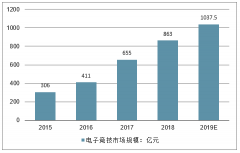 福布斯发布2019年全球最有价值电竞公司榜单：电竞是新淘金热？中国电竞市场分析[图]