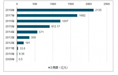 双11薅谁家羊毛？平台补贴上百亿 优惠提额频出花样[图]