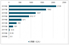 “双11”购物大战即将开战 没奥数功底“不配”过“双11”？网传的满减公式到底对吗？[图]