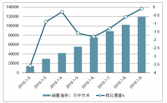 今年“双11”，电商卖房格外喧嚣，主要为吸引购房者线下看房[图]