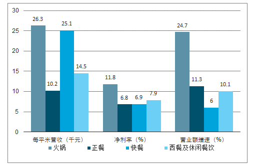 2019年中國火鍋行業市場現狀及市場發展前景分析火鍋是餐飲行業的翹楚