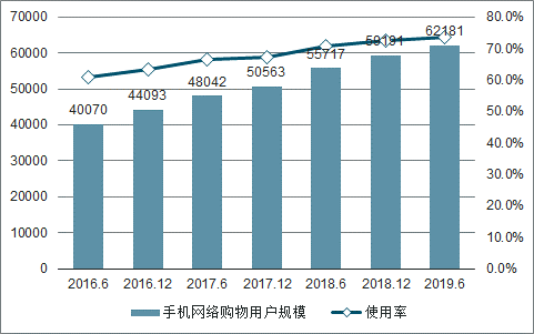 2019年1-6月中国互联网行业发展现状及行业发展趋势分析