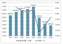 阿联酋宣布重大发现 原油总储量跃升至1050亿桶[图]