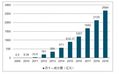 2684亿！2019天猫双11全天成交额再创纪录 阿里CEO张勇的购物清单让人有点意外[图]