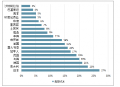 “一座难求” 老年大学有哪三大优势？全球老龄化国家排行榜[图]