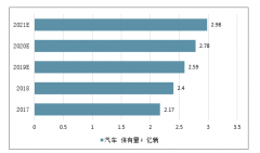 2019年中国停车行业概况、市场空间、竞争格局及行业驱动力分析[图]
