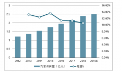 2019年中国停车产业市场需求空间、智慧停车城市覆盖率、智慧停车市场规模及产业发展趋势分析[图]