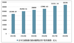 2018年中国交通固定投资稳定增长，水路完成投资金额呈现下降趋势，陆地交通逐渐完善[图]