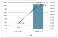 央行发布双十一数据：人均花1000块，一个“双十一”相当于去年GDP的1.65% [图]