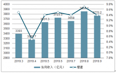 李嘉诚的“双11”是怎么过的？掏6亿力撑香港零售，医药帝国频现爆款，