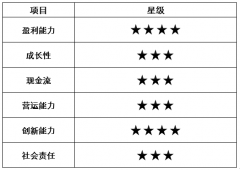 市值2000亿，海底捞创始人张勇在今年8月以138亿美元身家登上福布斯《新加坡富豪榜》榜首 海底捞见顶了吗？[图]