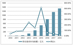 人均月薪7.44万！盈利碾压一众A股公司，腾讯3季度仍在招人 [图]