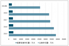 猪肉降价了！连续两周环比下跌，“二师兄”涨价到头了？[图]